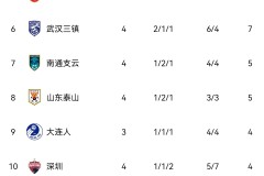 北京国安本土教练上位，备战新赛季迎挑战