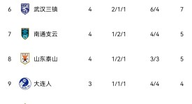 北京国安本土教练上位，备战新赛季迎挑战