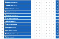 西甲荷甲焦点对决：赫塔费VS阿拉维斯，皇家社会VS马洛卡深度解析